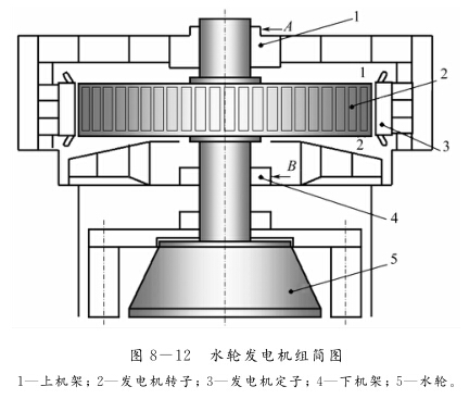 水輪機(jī)組的動(dòng)平衡特點(diǎn)是什么？