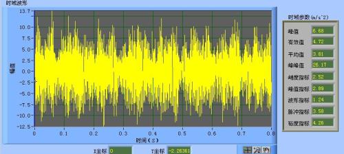 峭度指標、裕度指標和脈沖指標知識小點