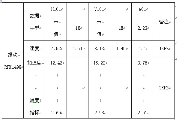 振動監(jiān)測報(bào)告