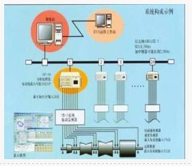 LC-9000系列機(jī)械設(shè)備在線監(jiān)測(cè)故障診斷專家系統(tǒng)