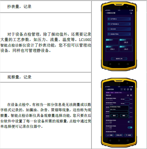 各種抄表量，觀察量記錄，實現(xiàn)數(shù)據(jù)云存儲，實現(xiàn)數(shù)據(jù)化管理設備狀態(tài)
