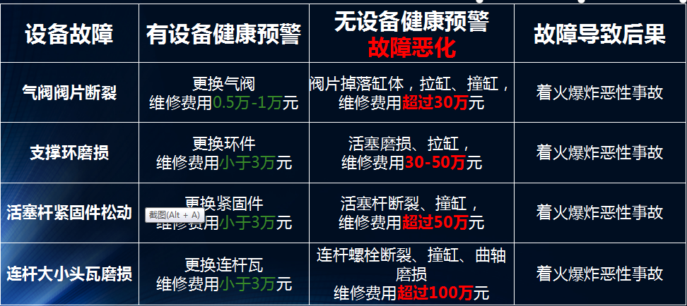 龍城國際設(shè)備健康管理對于企業(yè)的意義，以氫氣往復(fù)式壓縮機(jī)舉例