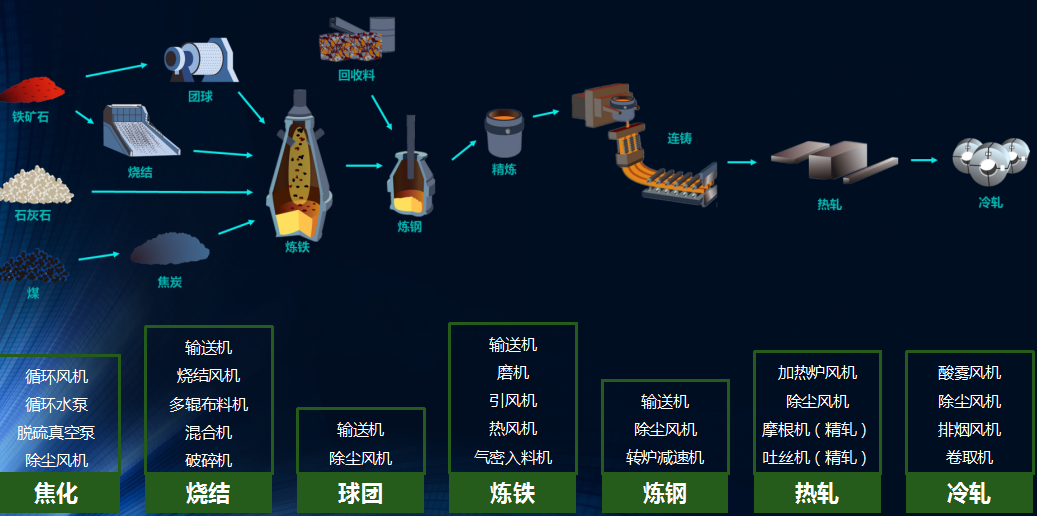 設(shè)備健康管理 鋼鐵廠設(shè)備看護 設(shè)備健康管理 鋼鐵廠設(shè)備看護